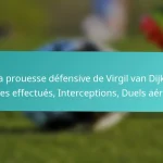 featured-image-la-prouesse-defensive-de-virgil-van-dijk-tacles-effectues-interceptions-duels-aeriens