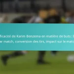 featured-image-lefficacite-de-karim-benzema-en-matiere-de-buts-buts-par-match-conversion-des-tirs-impact-sur-le-match