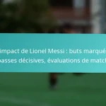 featured-image-limpact-de-lionel-messi-buts-marques-passes-decisives-evaluations-de-match
